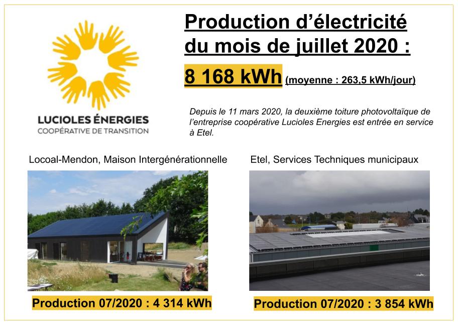 Production des toitures photovoltaïques d'Etel et Locoal-Mendon en juillet 2020 : 263,5 kWh/jour en moyenne