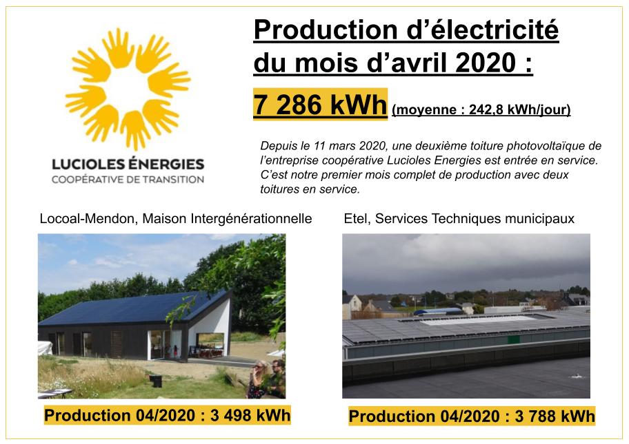Production des toitures photovoltaïques d'Etel et Locoal-Mendon en avril 2020