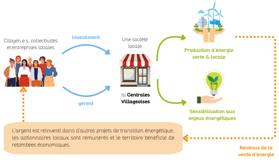 Visuel fonctionnement